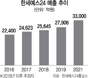 김익환 한세실업 대표 '中 패션시장 공략…2021년 매출 3조 넘길 것'