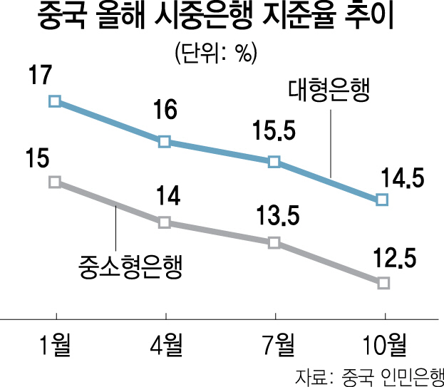 0815A12 중국 시중은행