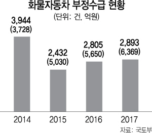 0815A08 화물자동차