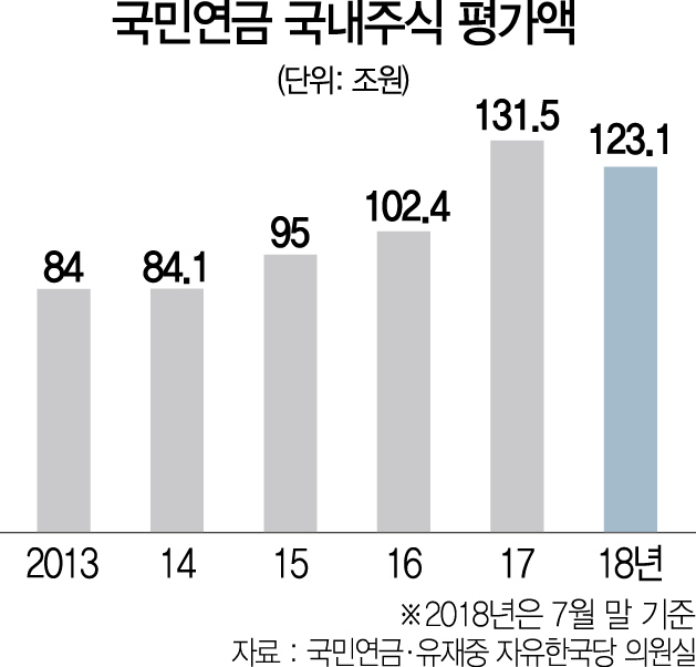 0915A06 국민연금 평가액 16판