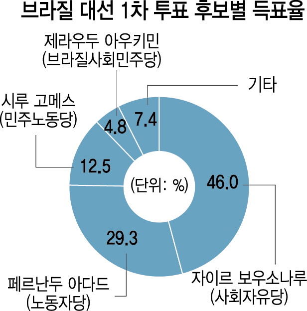 0915A11 브라질수정02