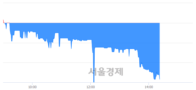 <코>액션스퀘어, 장중 신저가 기록.. 4,030→3,705(▼325)