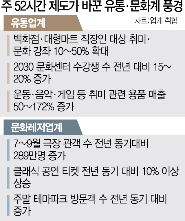 [근로시간단축 100일] 직장인 소득은 줄었지만 저녁·문화있는 삶에 위안