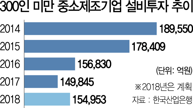 [근로시간단축 100일-중소기업] 월급 깎인 숙련공, 일감 찾아 줄이직...제조업 뿌리째 흔들