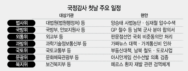 국감 곳곳 지뢰밭...여야 기싸움 2R 예고