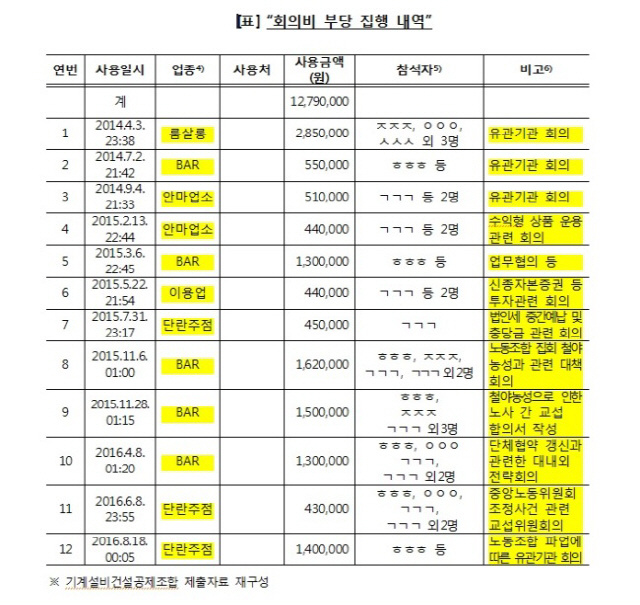 /자료=이은권 의원실 제공