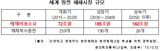 [2018 국감돋보기]어기구 '440조 원전해체시장..준비는 미흡'