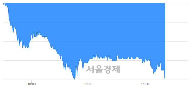 <유>남광토건, 매도잔량 388% 급증