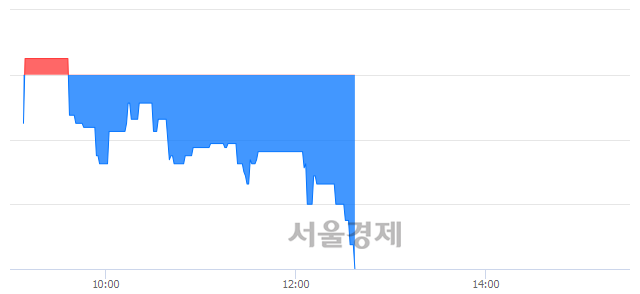 <코>하나금융7호스팩, 매수잔량 400% 급증