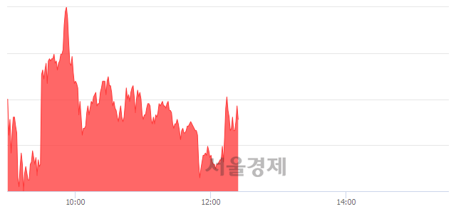 <코>두올산업, 매도잔량 309% 급증