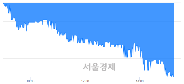 <코>에버다임, 장중 신저가 기록.. 7,750→7,740(▼10)