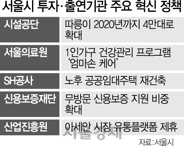 따릉이 확대·1인가구 헬스케어...생활혁명 위해 팔 걷은 서울시