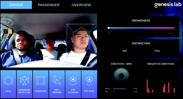 현대모비스의 기술 공모전에서 선정된 국내 스타트업 제네시스랩이 개발한 인공지능(AI) 가상비서가 운전자의 감정을 분석하고 있다. AI는 감정을 분석해 적절한 노래를 틀거나 실내조명을 바꿔준다./사진제공=현대모비스