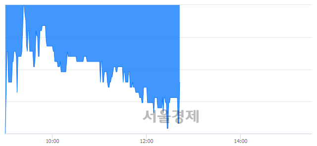 <유>성창기업지주, 매도잔량 644% 급증