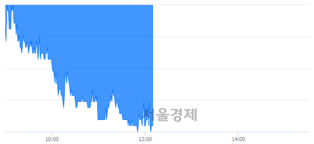 <유>녹십자홀딩스, 장중 신저가 기록.. 24,950→23,350(▼1,600)