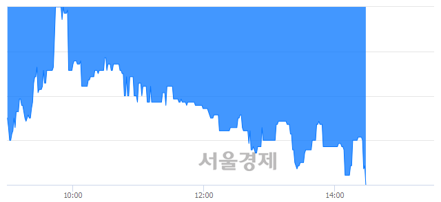 <코>한국정보인증, 장중 신저가 기록.. 4,210→3,870(▼340)