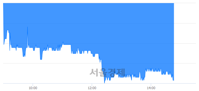 <유>동성코퍼레이션, 장중 신저가 기록.. 5,540→5,410(▼130)
