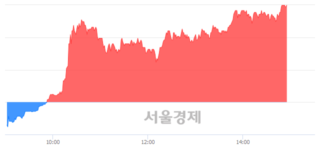 <코>버추얼텍, 상한가 진입.. +29.71% ↑
