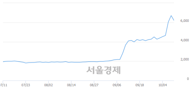 <코>두올산업, 매도잔량 473% 급증