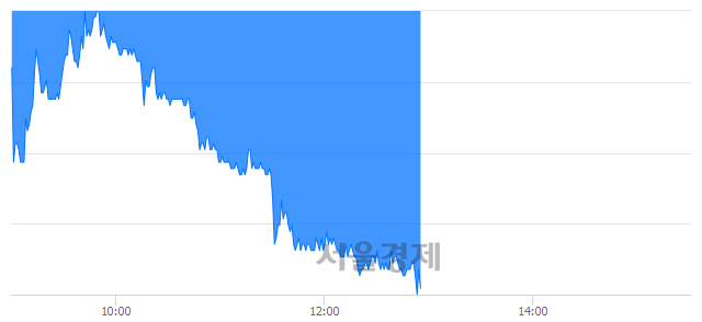 <코>원익, 매도잔량 314% 급증