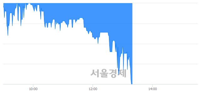 <코>세보엠이씨, 장중 신저가 기록.. 9,900→9,200(▼700)
