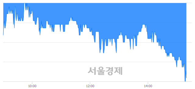 <코>시큐브, 매수잔량 413% 급증