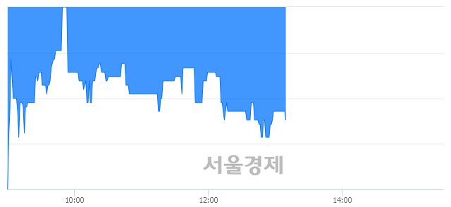 <코>이엠넷, 매도잔량 521% 급증
