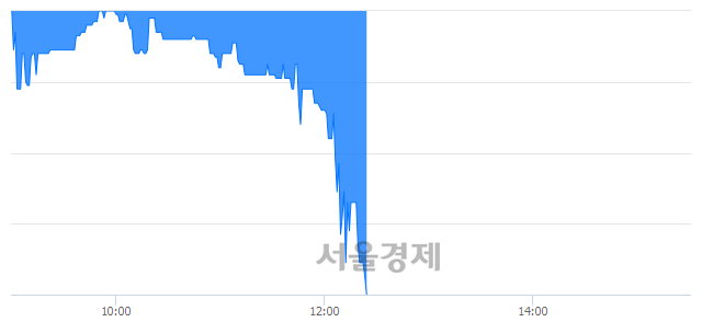 <코>어보브반도체, 장중 신저가 기록.. 4,755→4,485(▼270)