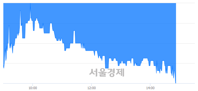 <유>대동공업, 장중 신저가 기록.. 6,610→6,260(▼350)