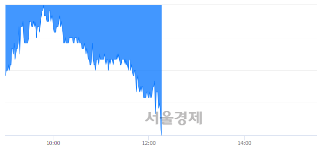 <유>교보증권, 장중 신저가 기록.. 8,580→8,560(▼20)