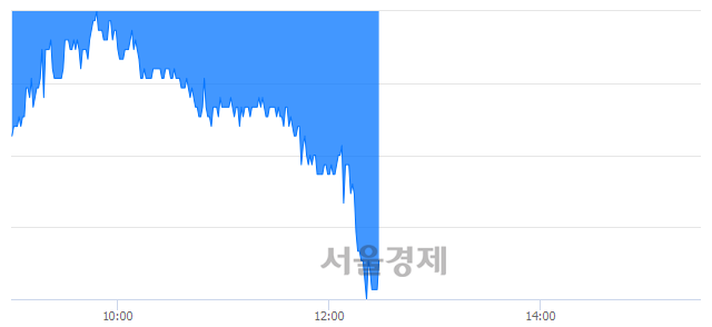 <유>교보증권, 매수잔량 317% 급증