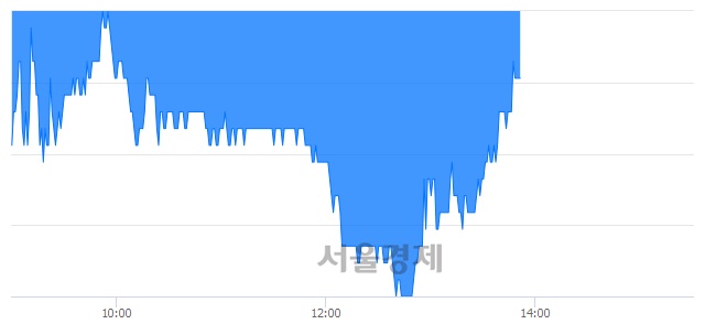 <코>씨젠, 매수잔량 345% 급증