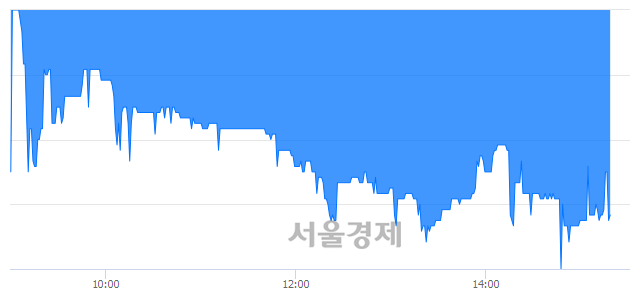 <코>한빛소프트, 매수잔량 455% 급증
