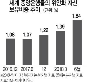 1215A14 세계 중앙은행수정02