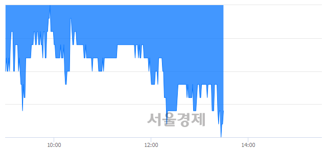 <유>경보제약, 장중 신저가 기록.. 11,500→11,200(▼300)