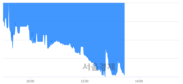 <코>월덱스, 매도잔량 313% 급증