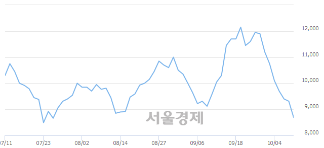 <코>캔서롭, 매수잔량 421% 급증