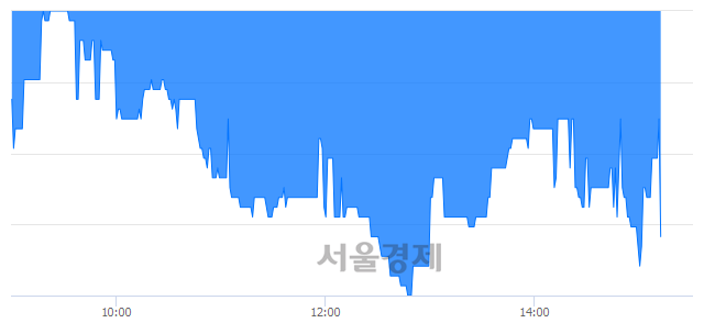 <유>흥국화재, 장중 신저가 기록.. 5,140→5,110(▼30)