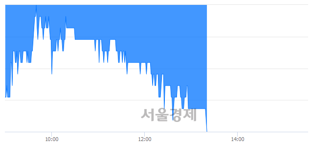 <유>윌비스, 장중 신저가 기록.. 1,285→1,210(▼75)