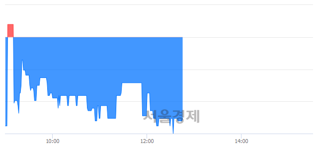<코>유성티엔에스, 장중 신저가 기록.. 2,900→2,895(▼5)