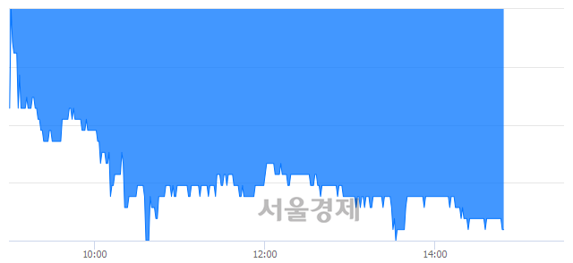 <유>동양생명, 장중 신저가 기록.. 6,080→6,000(▼80)