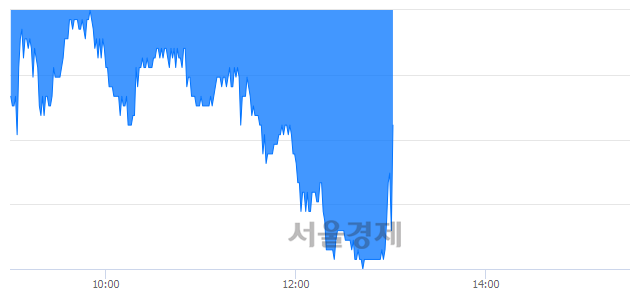 <코>심텍, 매도잔량 311% 급증