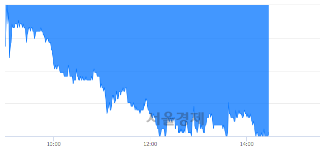 <코>바텍, 장중 신저가 기록.. 26,800→26,500(▼300)