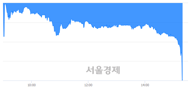 <코>삼강엠앤티, 매수잔량 728% 급증