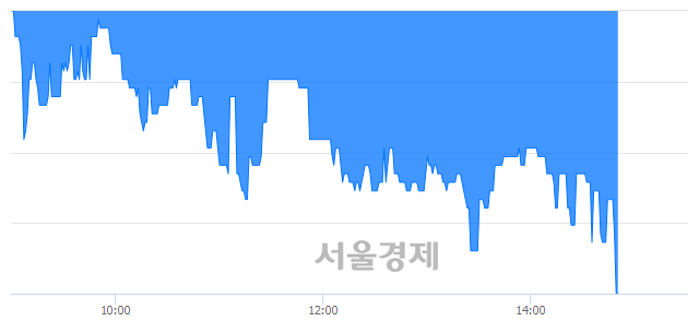 <코>토비스, 장중 신저가 기록.. 7,330→6,900(▼430)