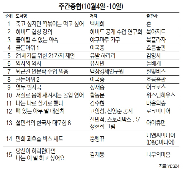 주간베스트셀러