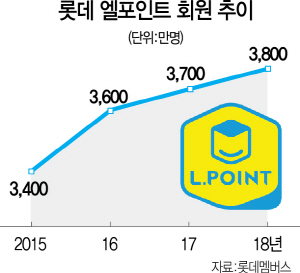 1315A17 롯데엘포인트회원