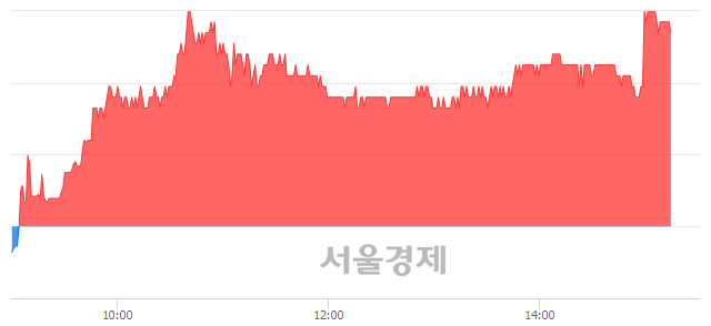 <코>SG, 매수잔량 349% 급증
