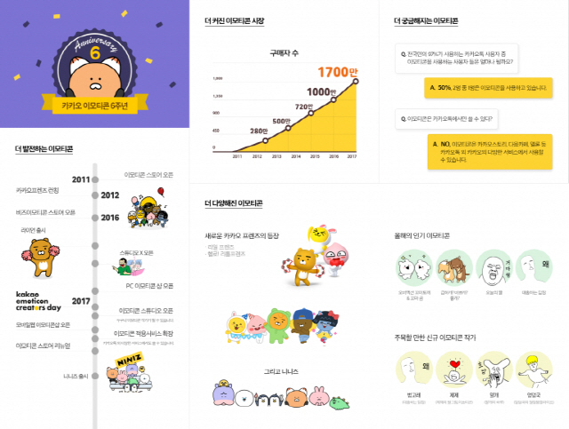 지난해 11월 카카오가 이모티콘 출시 6주년을 기념해 공개한 인포그래픽./사진제공=카카오