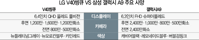 1515B09 갤럭시A9 주요사양비교 수정1